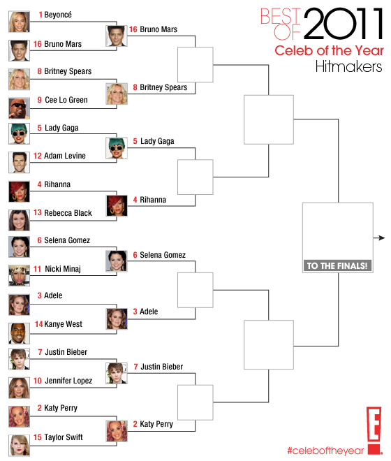 Best of 2011 / Celeb of the Year / Hitmakers- round 2 Best of 2011 / Celeb of the Year / Hitmakers- round 2